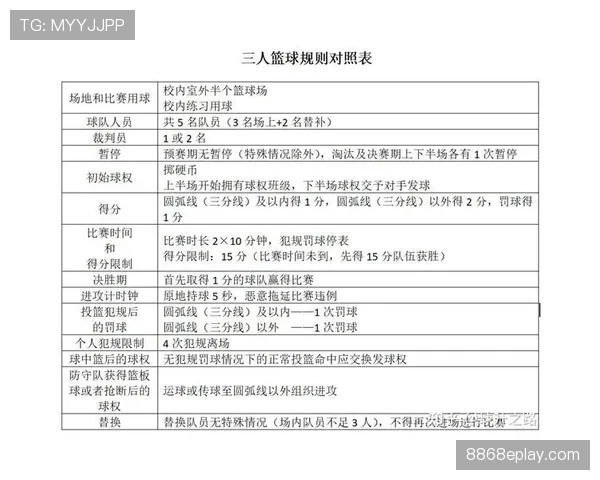 详解发球规则：篮球比赛中何时、何地以及如何正确发球