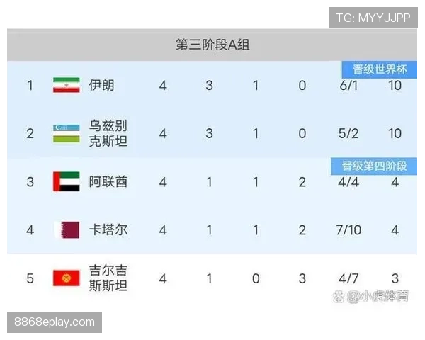 伊朗2026世界杯赛程预测及小组出线形势分析